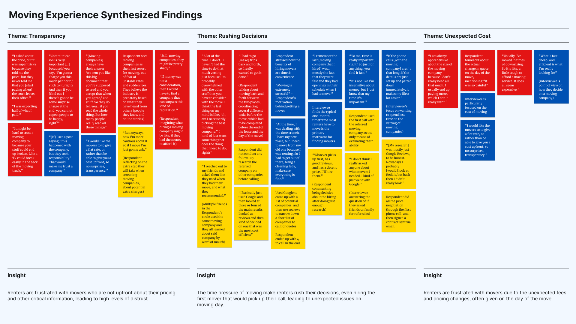 Affinity Map Diagram for the QuickMove solution