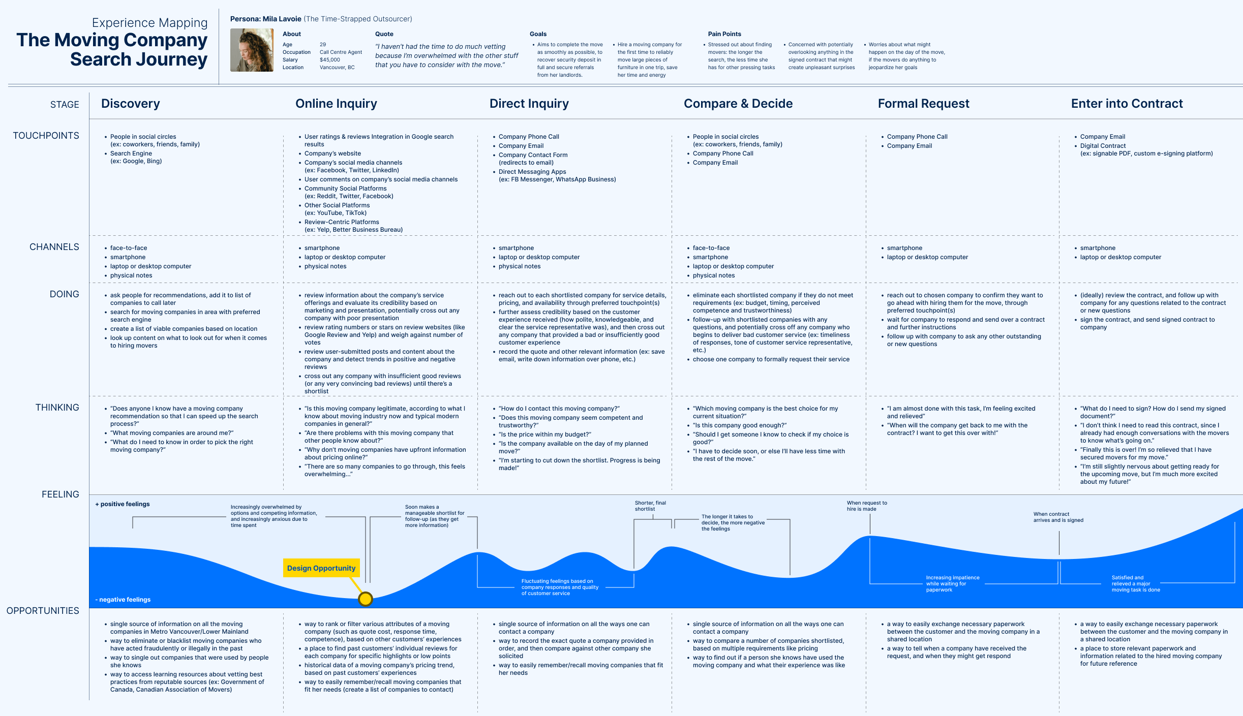 Experience Map Diagram for the QuickMove solution