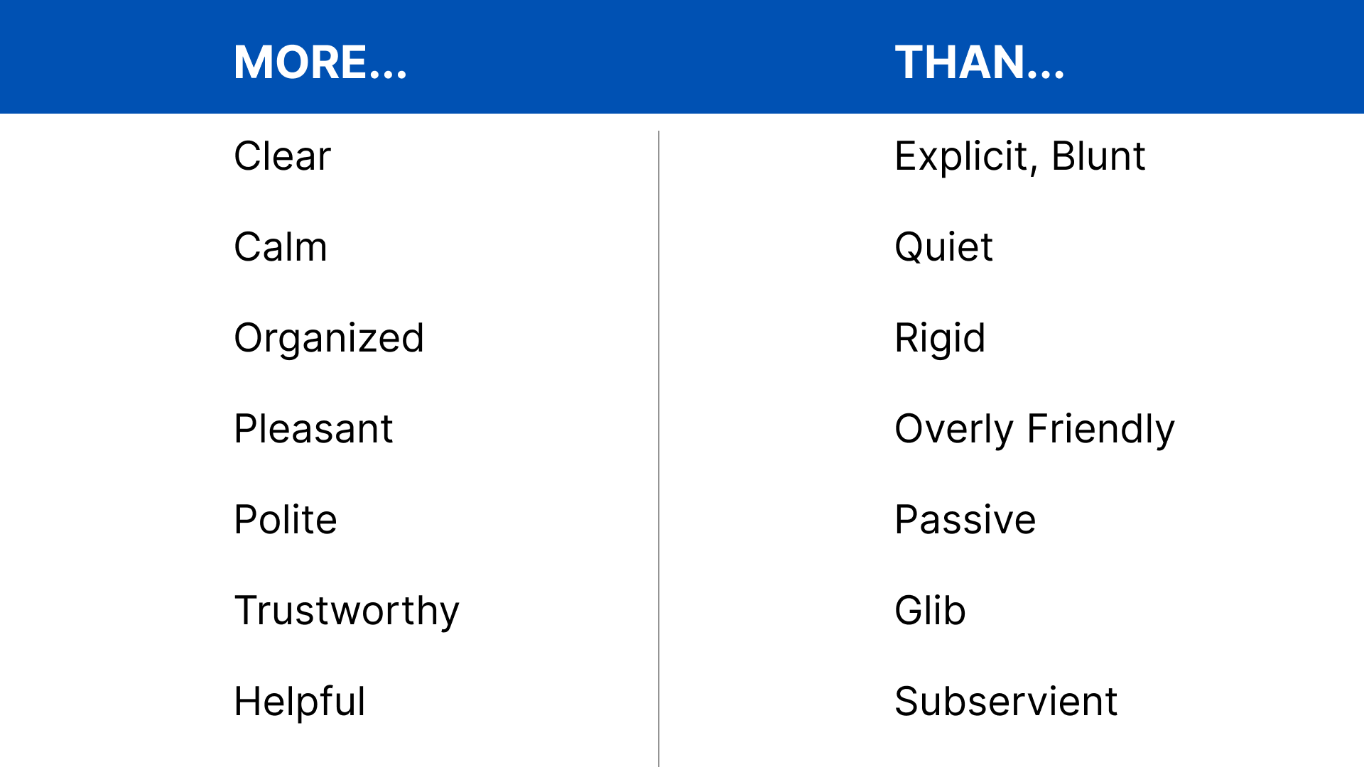 More-A-than-B