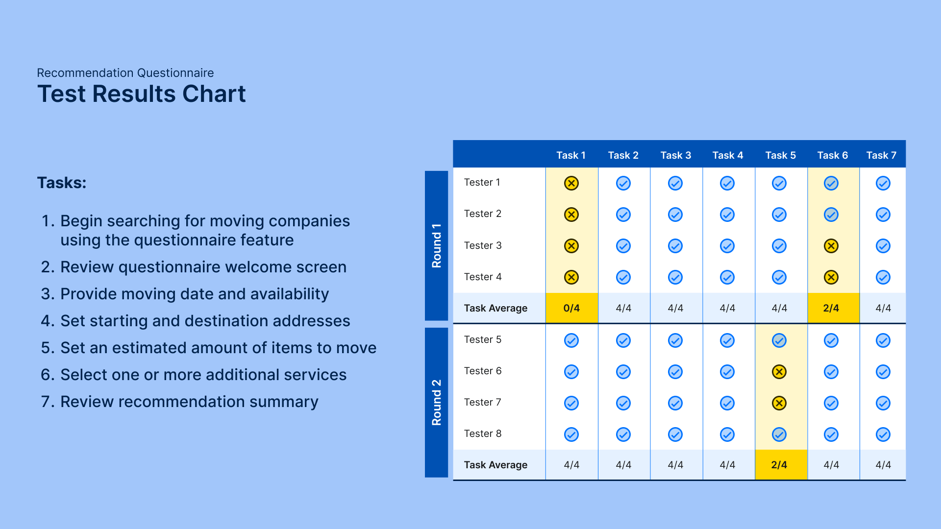 User-Testing-Results