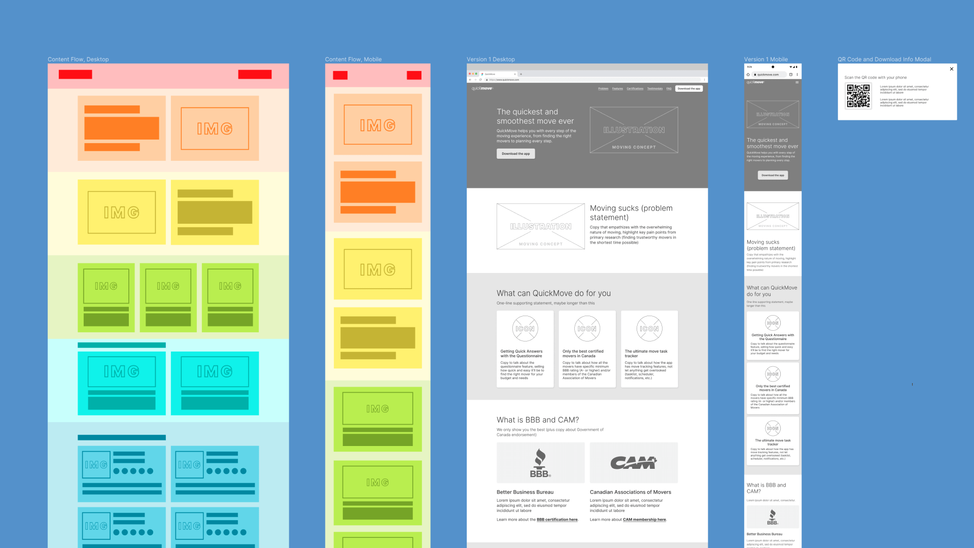 Website-Process_-Content-Flow-and-Wireframing
